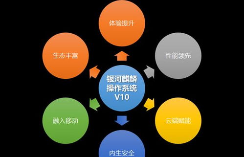 麒麟系统下载教程安卓,麒麟系统安卓下载与安装教程概述