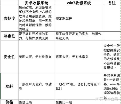 收银系统安卓微软对比,功能、性能与适用性解析