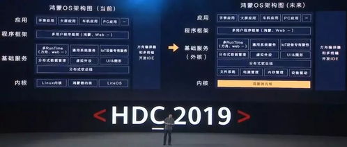 华为又回归安卓系统,回归与创新的融合