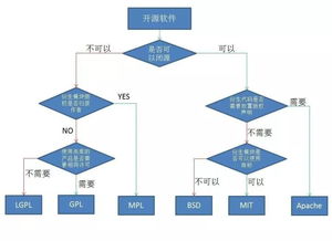 安卓系统知识产权,专利布局、安全挑战与未来发展概览”