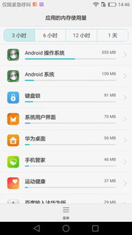 安卓系统内存占多少,揭秘内存使用与优化策略