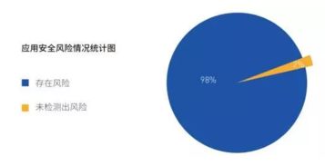 安卓系统安全风险,全面解析潜在威胁与防护策略