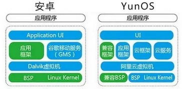 阿里系统与安卓区别,揭秘两者之间的异同