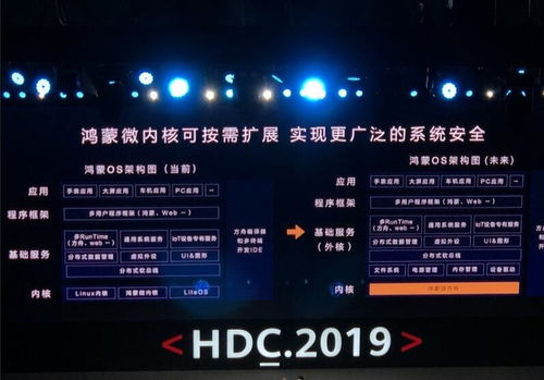 鸿蒙系统不是安卓吧,独立于安卓的全新操作系统
