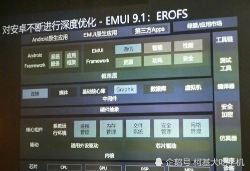 安卓10系统新底层,揭秘新底层架构的革新与突破