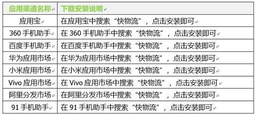 安卓系统要求2.3应用,兼容Android 2.3系统的应用开发概述