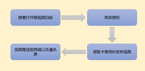 安卓系统抖音同城怎么看,轻松发现身边的精彩瞬间