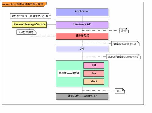 安卓系统里的蓝牙服务器,核心功能与操作指南