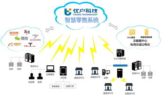 智慧零售安卓系统是什么,引领未来购物体验的科技力量