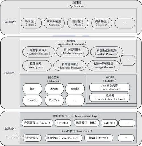 安卓操作系统的软件架构,模块化与分层设计揭秘