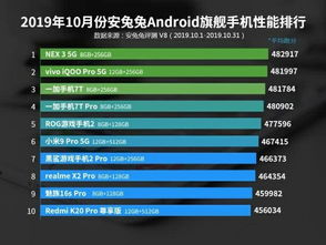 手机安卓系统稳定性排名,揭秘各大品牌手机性能排名