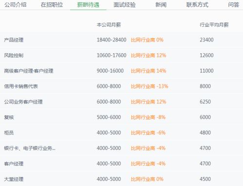 安卓系统工作工资待遇,安卓系统工程师薪资待遇全面解析