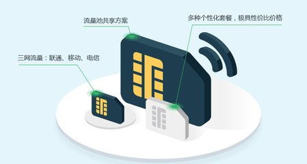 安卓系统设置物联卡在哪里,轻松定位物联卡配置方法
