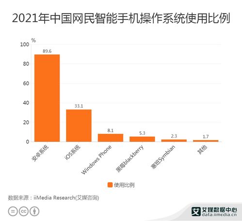 中国使用安卓系统的占比,引领移动生态的数字足迹