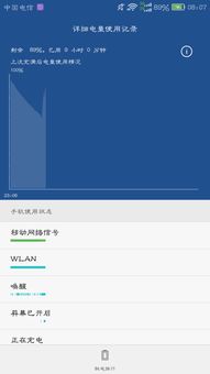 荣耀4c安卓系统耗电吗,耗电情况解析