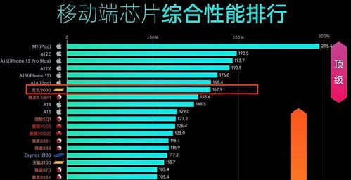 安卓系统功能性排行榜,揭秘热门应用的实力对决