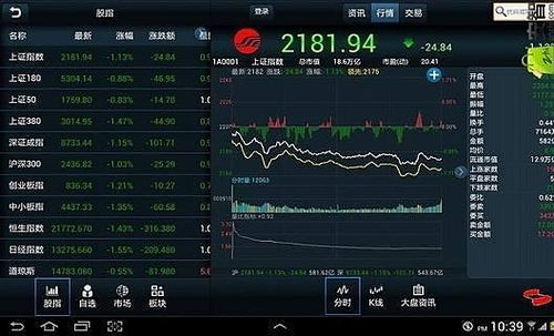 安卓系统的股票软件开发,打造个性化投资利器