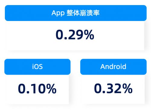 安卓阵营系统稳定性强吗,系统稳定性解析与评估