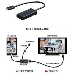 安卓电视在使用usb手柄重启系统,安卓电视USB手柄重启系统操作指南
