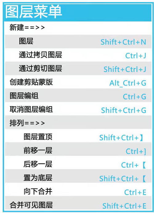 安卓系统快捷键大全图标,图标解析与使用指南