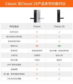 鹿客classic2s安卓系统,安全便捷两不误