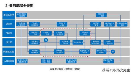 系统开发流程图安卓,基于系统开发流程图的安卓应用开发概述