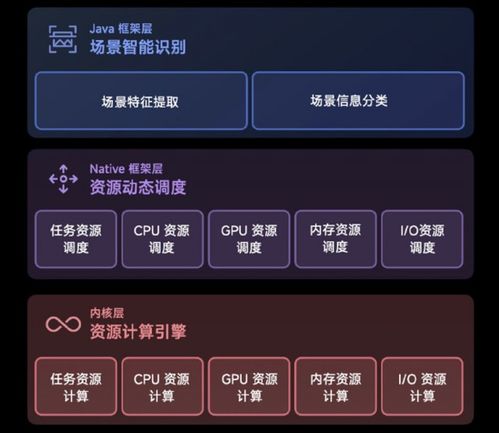 安卓操作系统的发展方向,迈向智能化与生态融合的未来发展