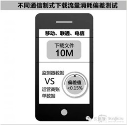 为什么安卓系统比iOS费流量,与iOS流量差异的深层原因