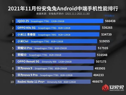 骁龙778是安卓系统吗,引领安卓新纪元的性能之芯