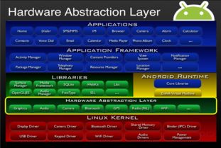 嵌入式用安卓还是linux系统,Android与Linux系统选择指南