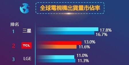 电视系统安卓市场占有率,电视系统领域的主导力量解析