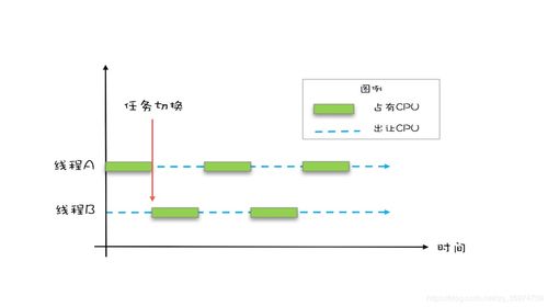 原子系统和安卓关系大吗,深度解析两者之间紧密关系