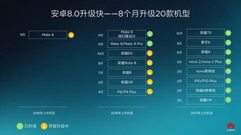 安卓系统升级了吗华为版,畅享智能生活