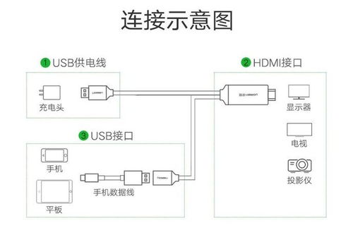 安卓系统投影仪原理图解,揭秘智能投影技术的核心奥秘