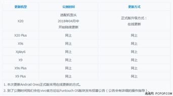 vivo手机安卓10系统升级计划,畅享智能新体验