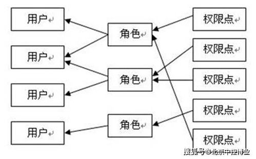 安卓一卡通管理系统设计,便捷校园生活新篇章