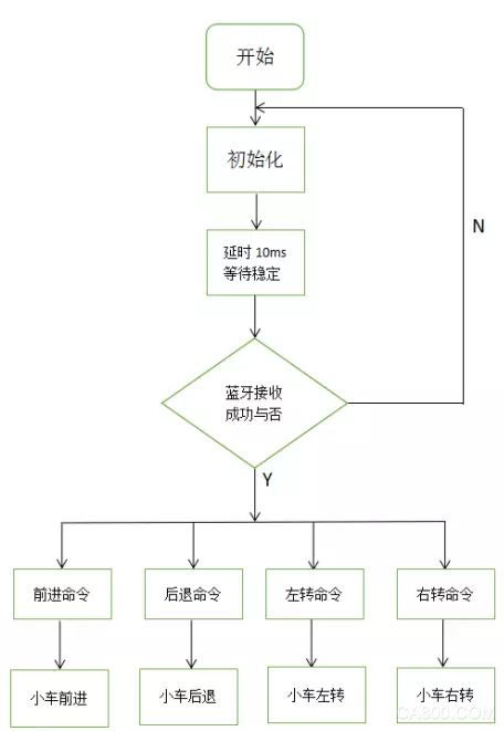 安卓子系统可以用蓝牙嘛,蓝牙功能应用与实现解析