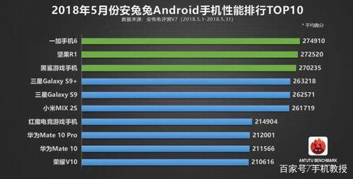 安卓系统排行榜最差的手机,揭秘最差手机的五大槽点