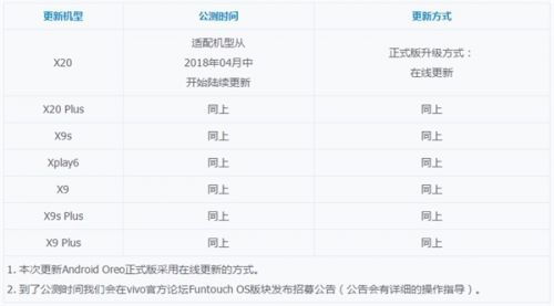 vivox20系统升级安卓8.0,畅享安卓8.0新体验