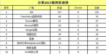 安卓系统版本数量排名榜,揭秘最新版本分布现状