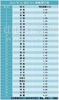 历代安卓系统大小排名表,揭秘系统升级背后的存储秘密