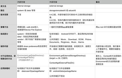 安卓系统应用文存放位置,应用文件存放位置全解析