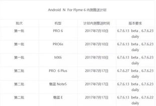 魅蓝5系统升级安卓好吗,畅享流畅新篇章