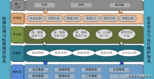 基于安卓的山洪预警系统,基于安卓平台的智能山洪预警系统构建与应用概述