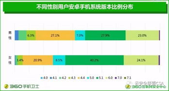 安卓系统安全性 知乎,揭秘知乎用户必备的安全防护之道