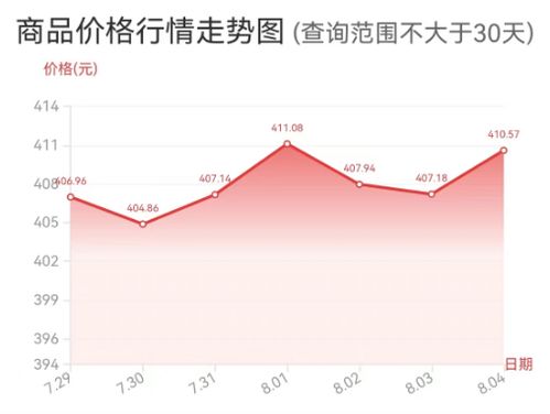 收银机安卓版重装系统,轻松恢复高效运营