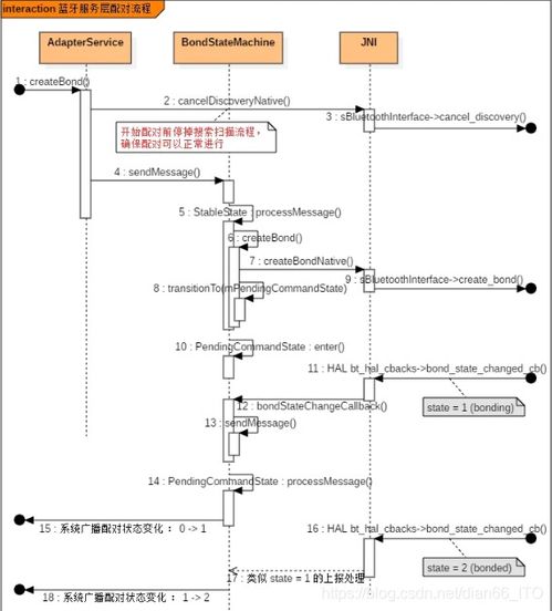 手机安卓系统开发流程图,从入门到精通