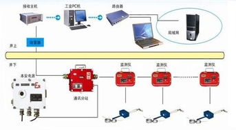 光缆在线监测系统mcu板安卓版,智能运维新篇章