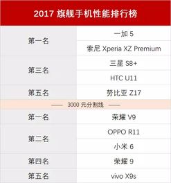橘子系统在安卓排第几,安卓应用排行榜中的佼佼者