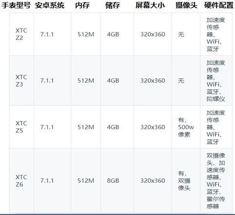 安卓系统小手表有哪些功能,智能生活随身携带